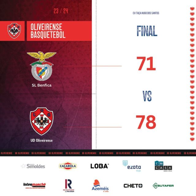 Basquetebol: Oliveirense bate Benfica e é bicampeã nacional